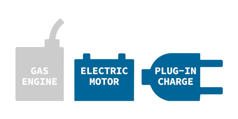 Dublin Buick GMC in Dublin CA icon showing battery electric vehicles